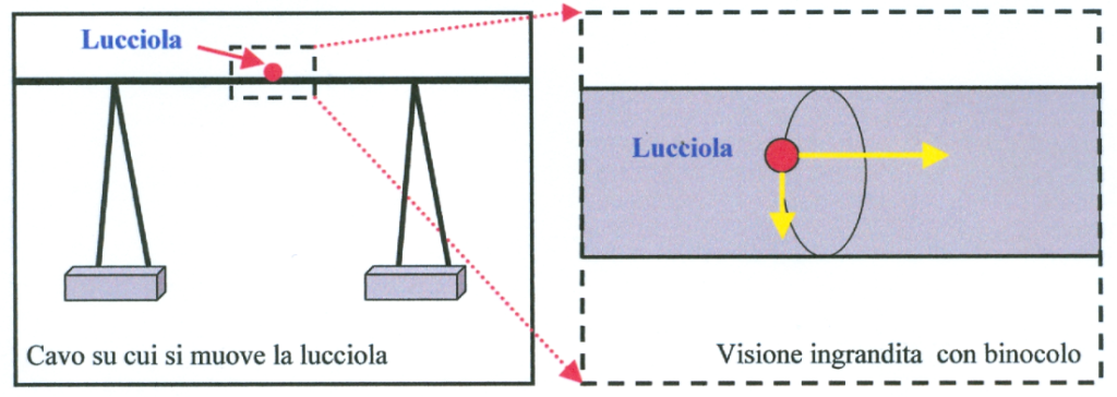 dimensione